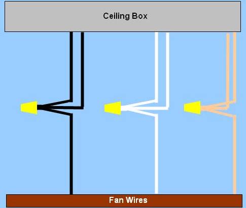 Wiring Diagram For Ceiling Fan & Light, Power Enters From Switch Box, One Wall Switch