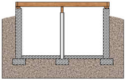 full basement spread foundation