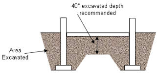 Correct excavation depth to prevent garage slab cracking