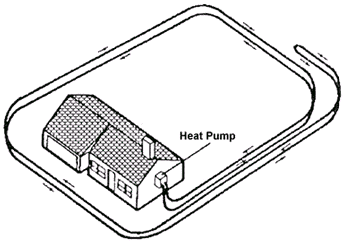 geothermal horizontal system for a home