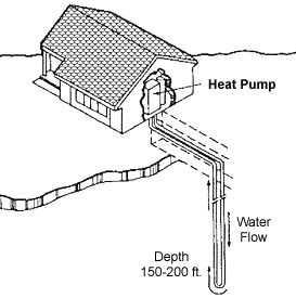 geothermal vertical system for home