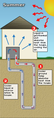 geothermal heating installation for a home