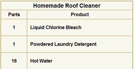 a chart showing the chemicals needed to make a homemade roof cleaner