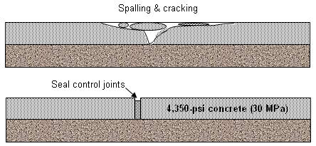 salt damage to concrete slabs