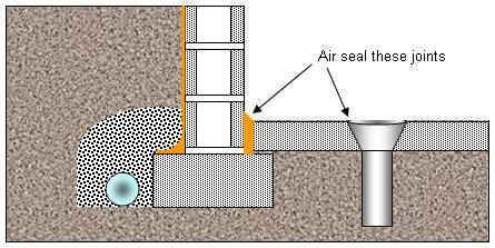 potential sources of air leakage
