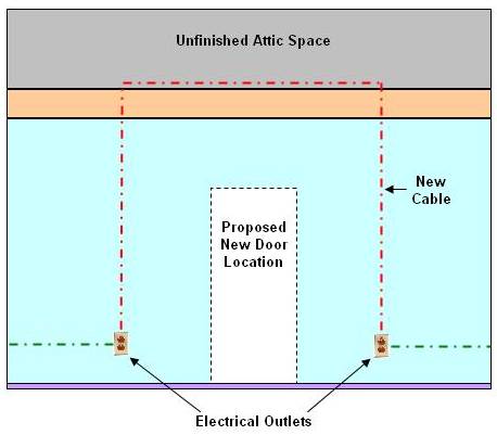 re-rounting electrical wire / cable 3