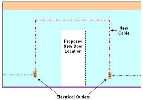 re-rounting electrical wire / cable 4