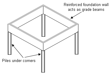 reinforced foundation for expansive clay soils
