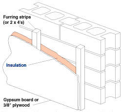 Rigid foam insulation on an interior wall