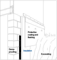 foam insulation exterior wall
