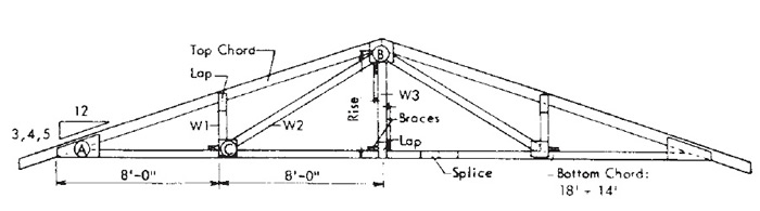 roof truss - 32' span, 2-web, with plywood gussets