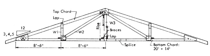 roof truss - 34' span, 2-web, with plywood gussets