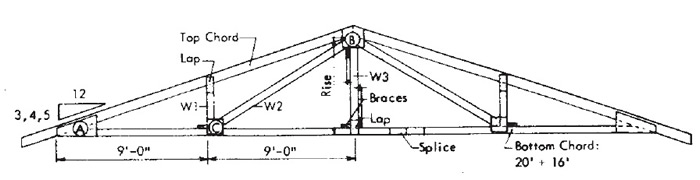 roof truss - 36' span, 2-web, with plywood gussets