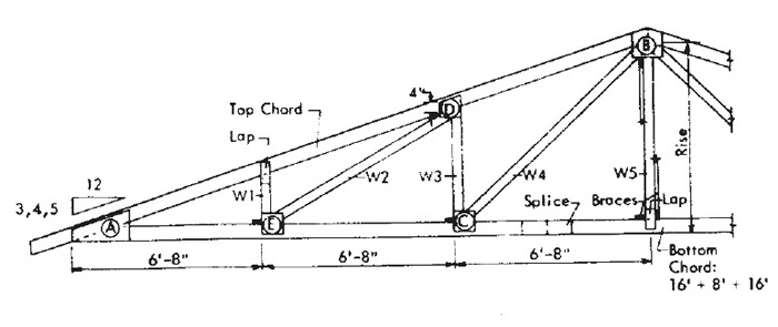 roof truss - 40' span, 4-web, with plywood gussets