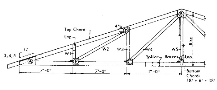 roof truss - 42' span, 4-web, with plywood gussets