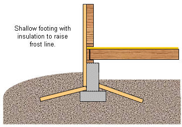 insulated shallow footing