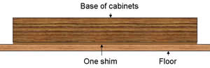 correct method of shimming base cabinets