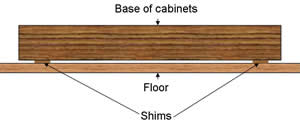 incorrect method of shimming base cabinets