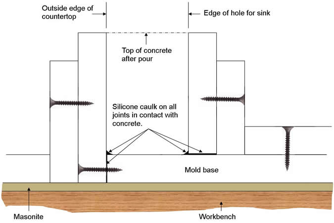 details of side wall mold construction
