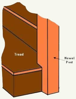 Stair tread joined to a newel post