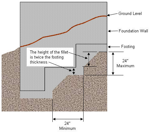Stepped concrete footing