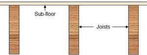sub-floor on floor joists