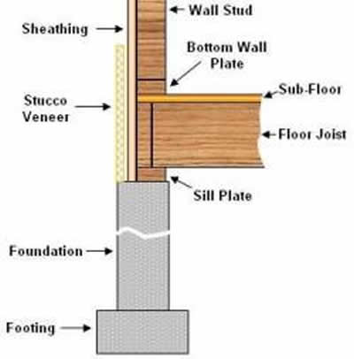 diagram of house exterior wall construction for stucco siding