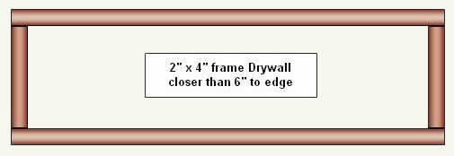 Pass through frame if drywall is closer than 6"