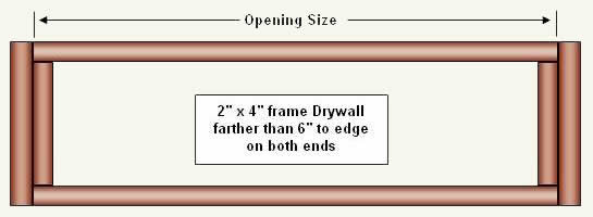 Pass through frame if drywall is farther than 6" on both ends