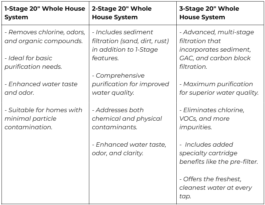 water systems chart