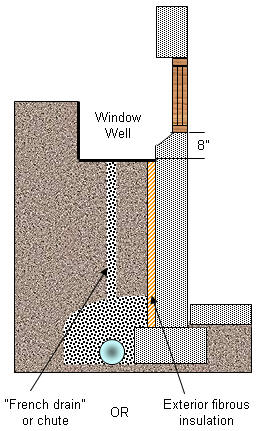window well drainage