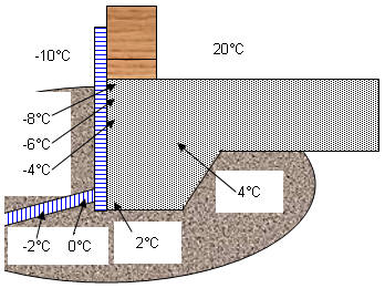 Slab Temperature Effects With Skirt Insulation