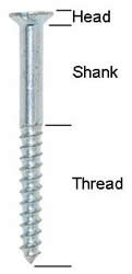 parts of a wood screw