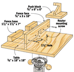 router table