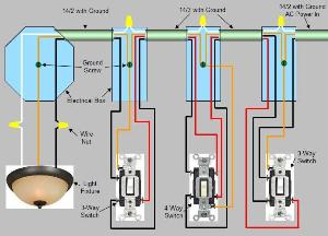 4-Way Switch Wiring Diagram: Power enters at 3-way switch box, proceeds to a 4-way switch, proceeds to a 3-way switch, proceeds to light fixture at end of circuit.