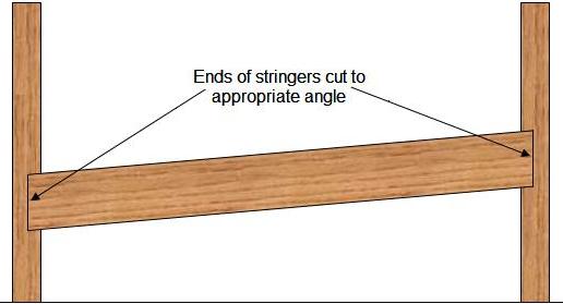 Cutting appropriate angle for wheelchair ramp stringers