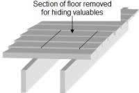 Hollow floor valuables hiding location
