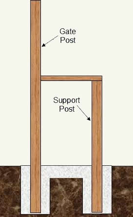 Gate post support post