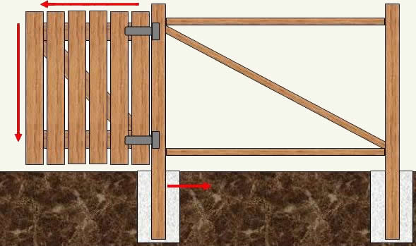 Lateral support for gate post
