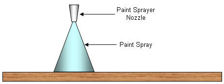 Correct paint sprayer nozzle angle