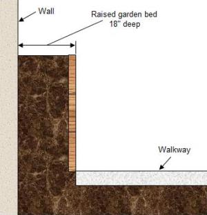 Width of accessible flower bed with one side access