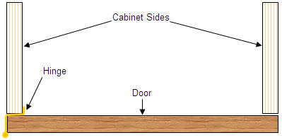 Installing a full overlay door on a frameless cabinet