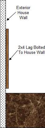 2x4 lag bolted to house wall