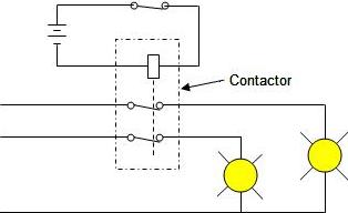 Contactor switching 2 separate electrical circuits, powered from an independent circuit