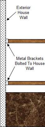 Fence brackets mounted directly on house wall