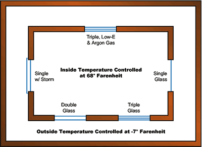 Window glass thermal efficiency experiment