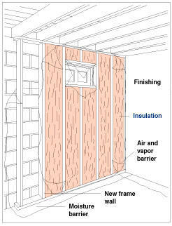  Basement wall vapor barrier, insulation and stud installation