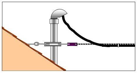 connecting turnbuckle, insulator and wires to electrical riser or mast