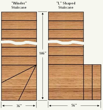 Width comparison - "L" style versus a winder style staircase