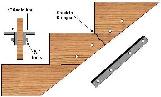 repairing a split stringer